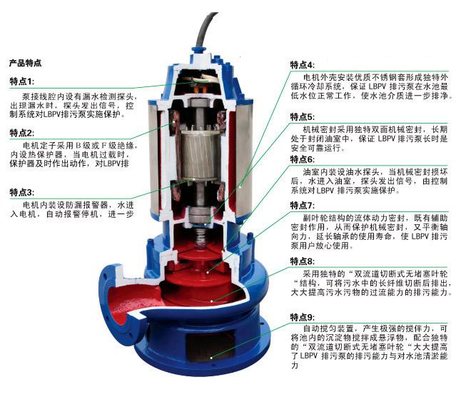 潛水排污泵工程應(yīng)用及安裝